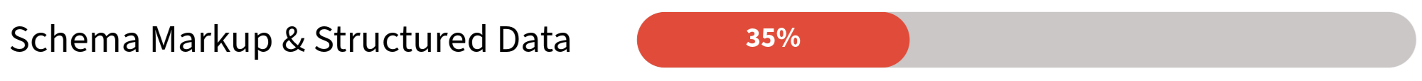 SCHEMA MARKUP & STRUCTURED DATA