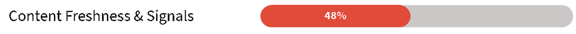CONTENT FRESHNESS & UPDATE SIGNALS
