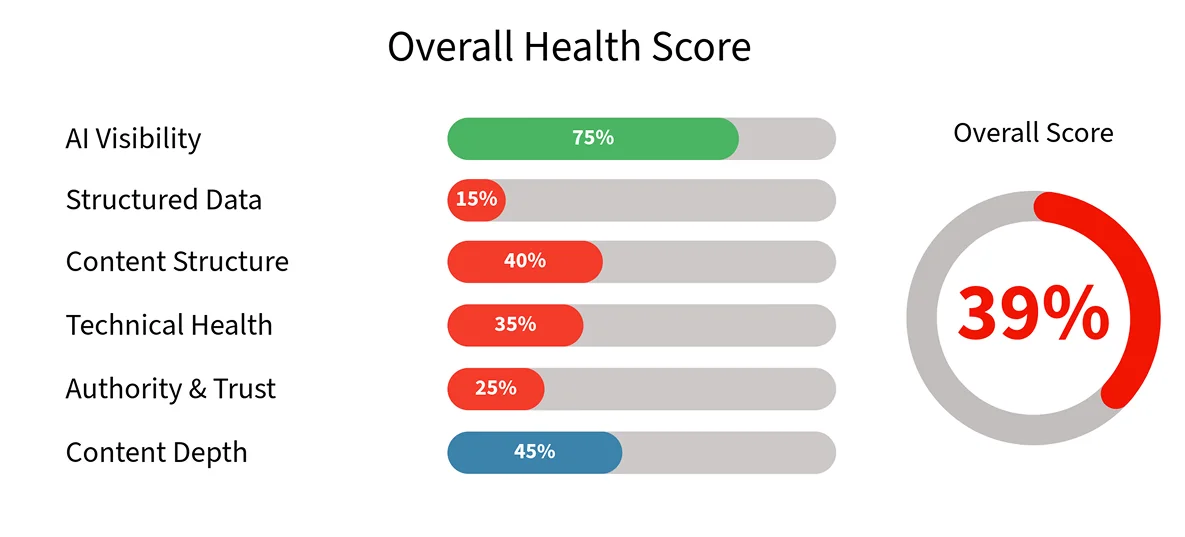 Pixelait audit overview
