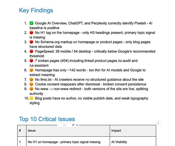 Key findings across all audit categories