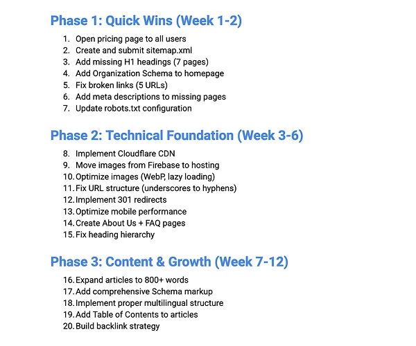 Recommended action plan - prioritised fixes grouped by impact and implementation effort
