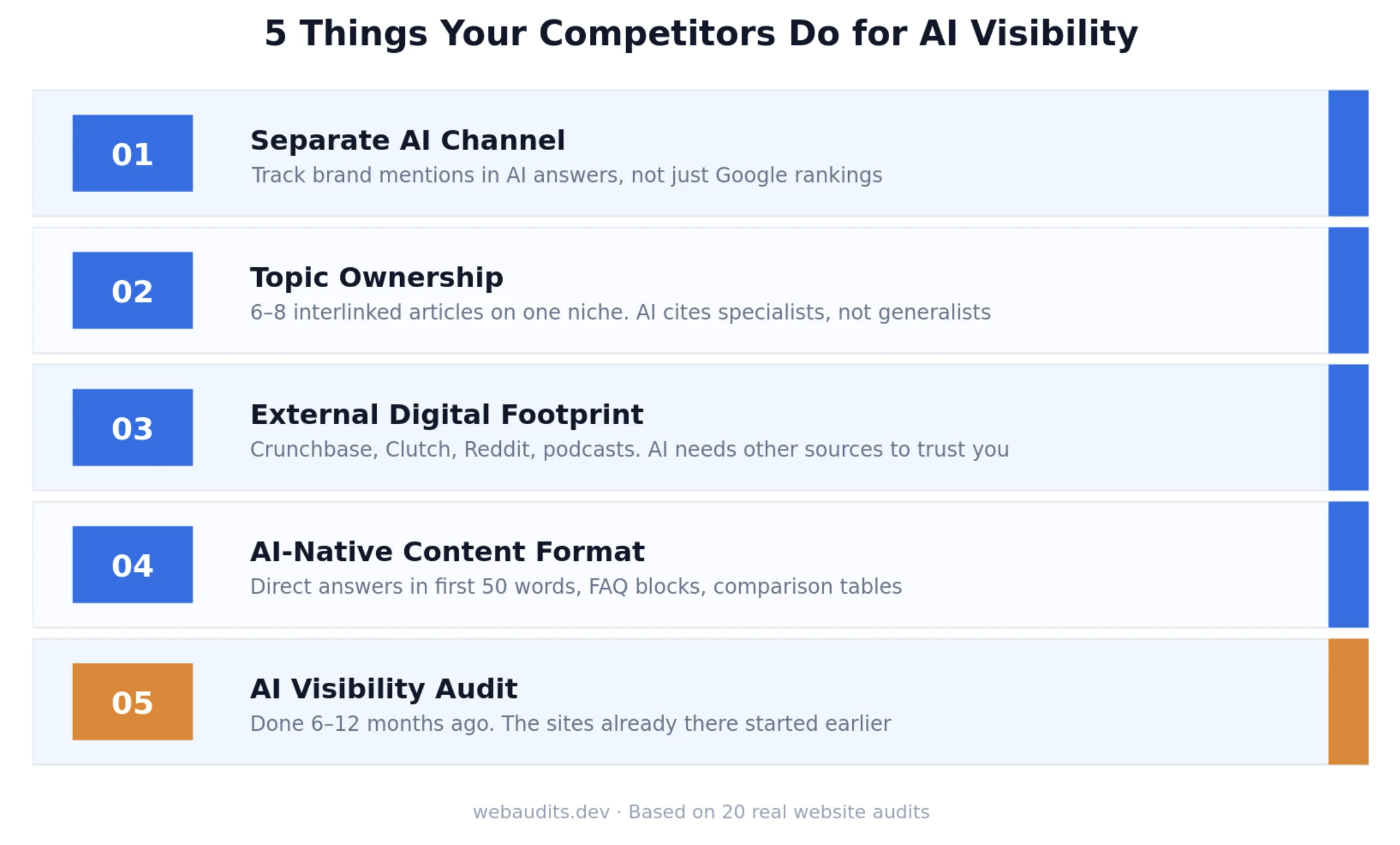 5 things competitors do to get visible in AI search