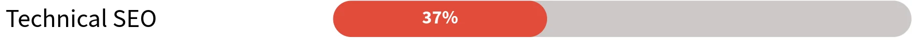 Technical SEO AUDIT