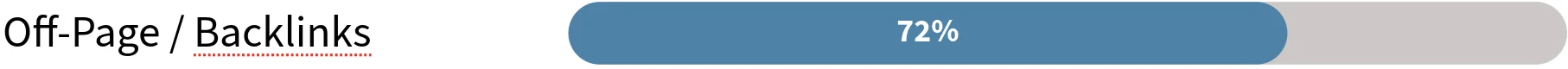 Backlinks SEO Audit