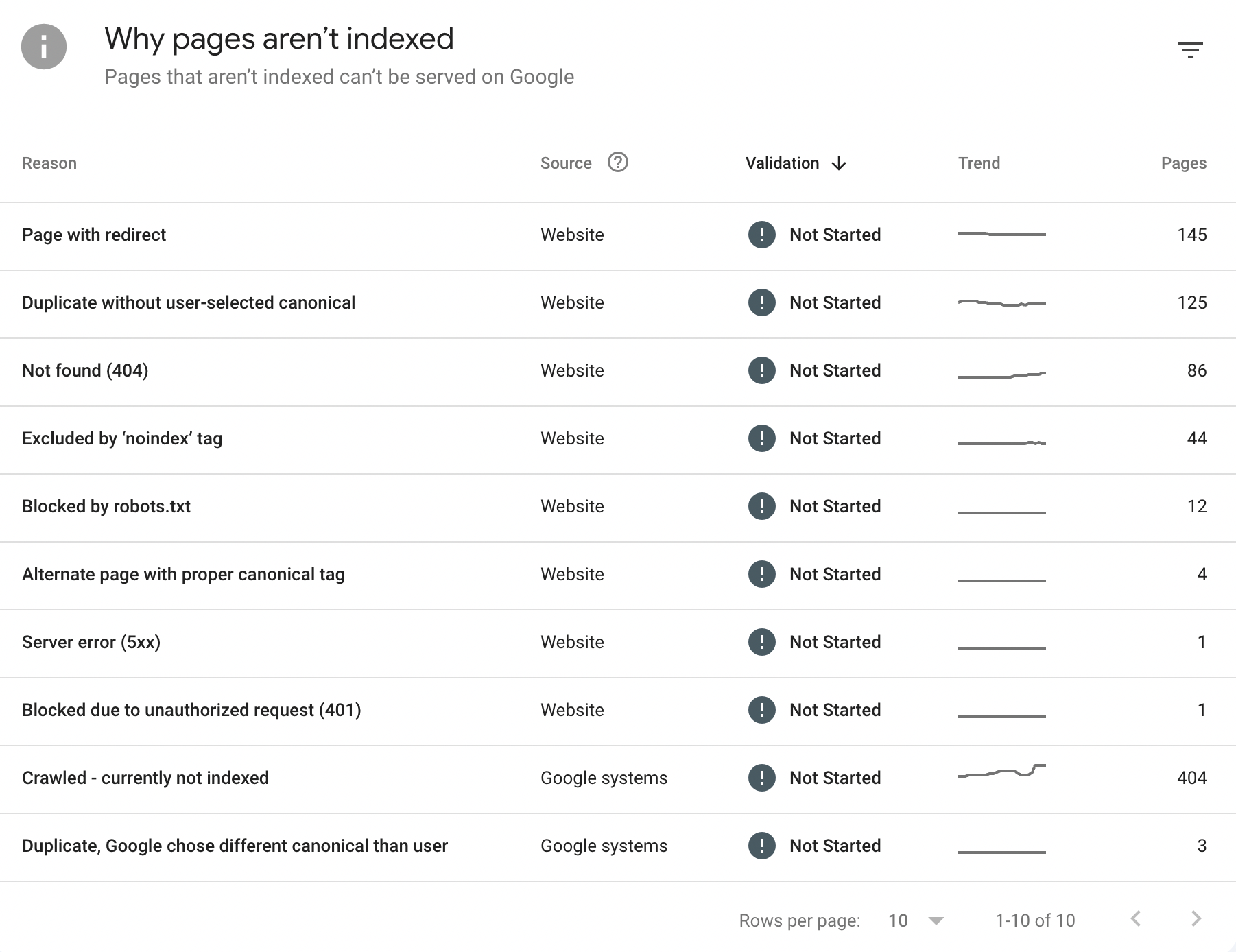 Indexing Errors