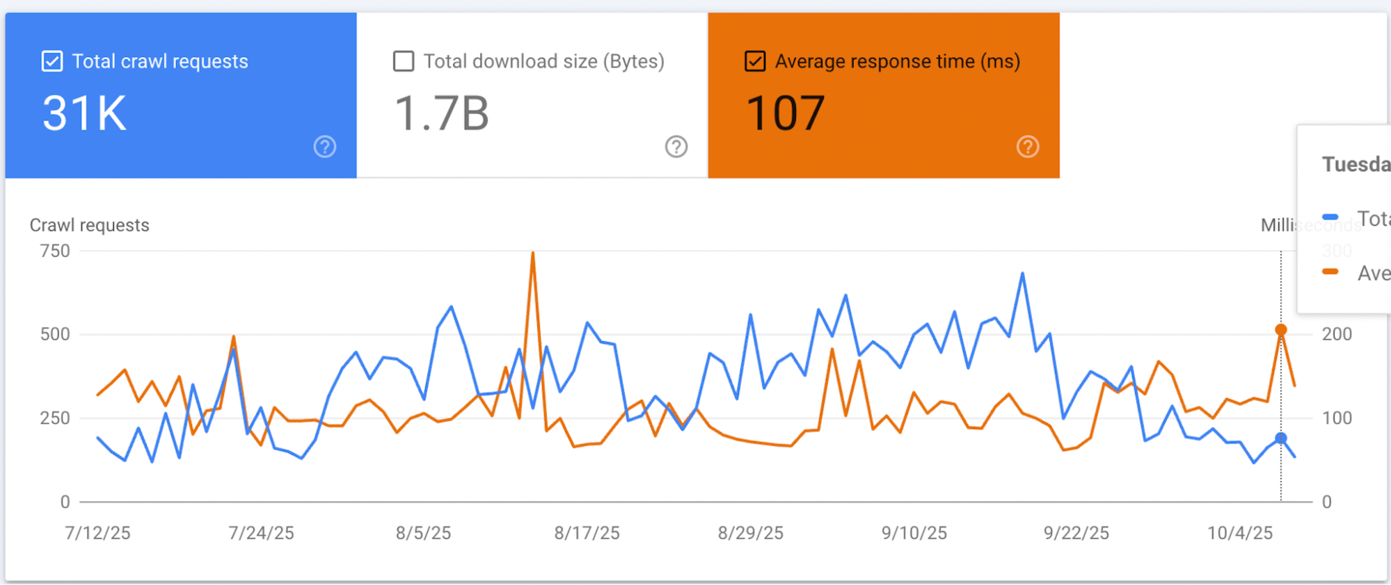 Server Response Time