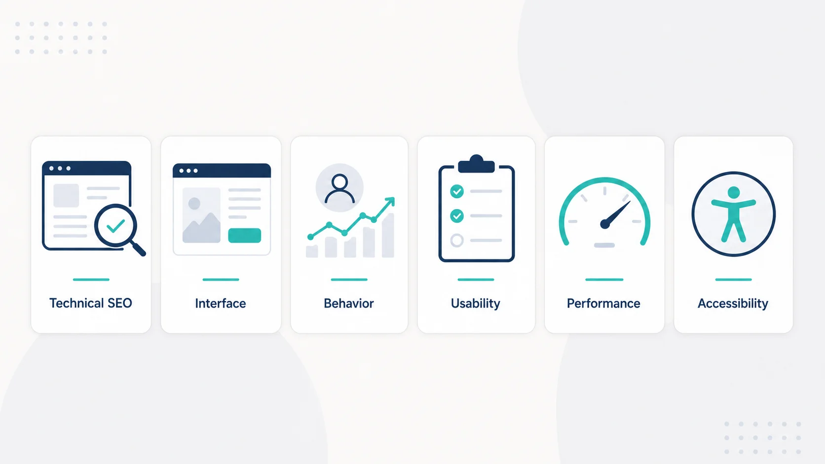 6 categories of a full UX design audit: technical SEO, interface, behavior, usability, performance, accessibility
