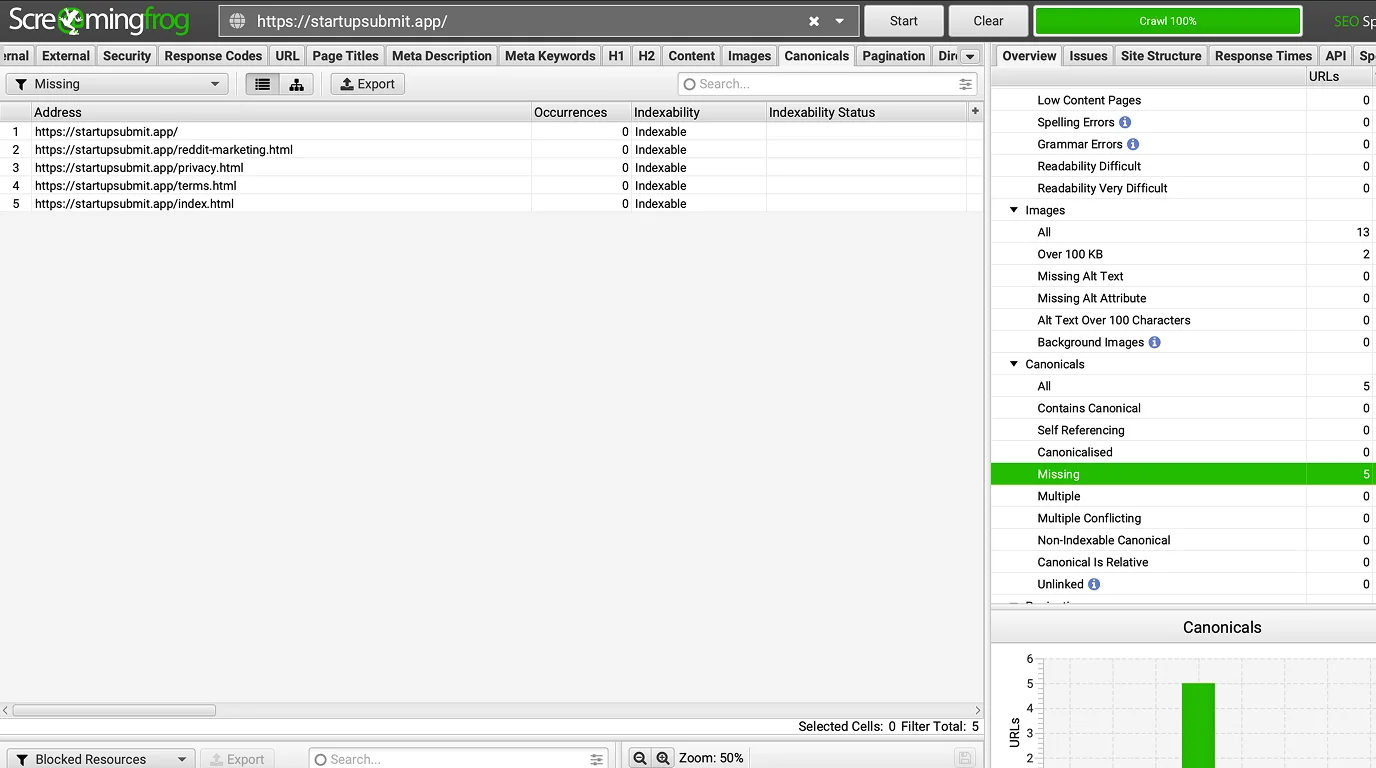 Screaming Frog crawl report showing pages with missing canonical tags