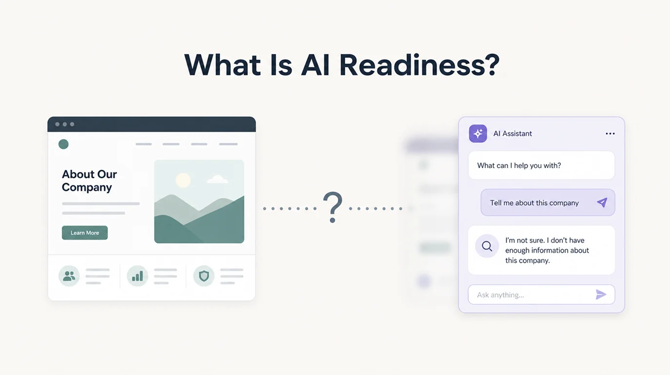 What Is AI Readiness