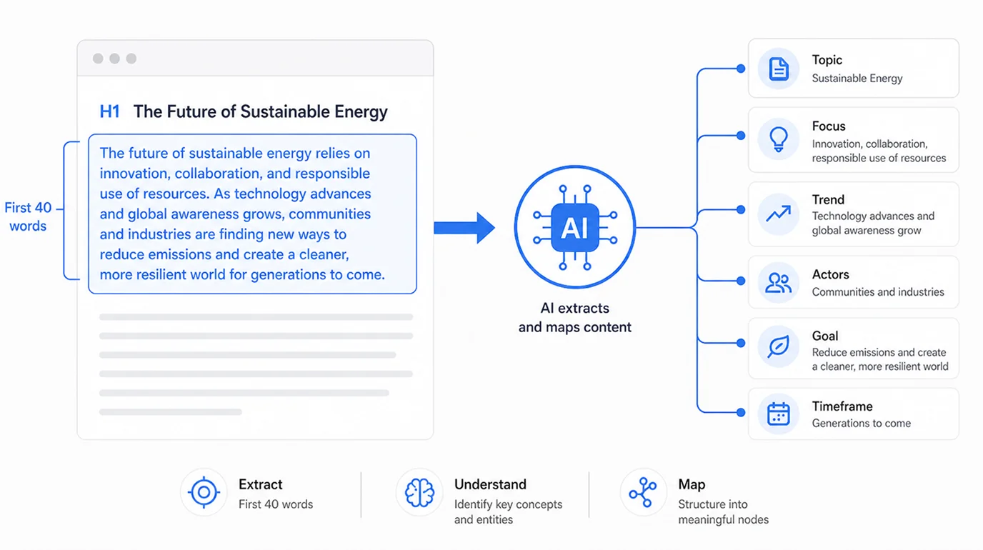 How AI understands and extracts content from a web page