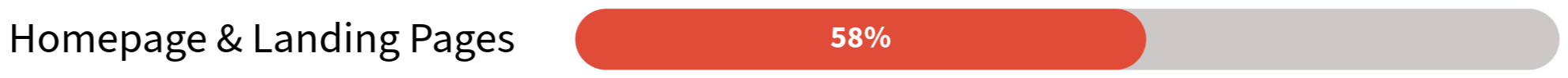 HOMEPAGE and LANDING PAGES