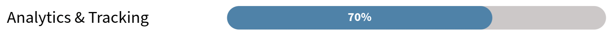 ANALYTICS and CONVERSION TRACKING