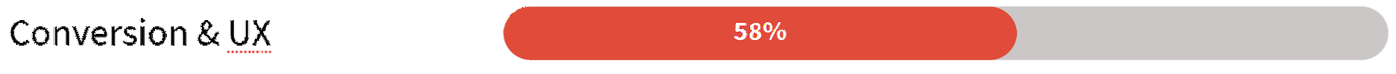 CONVERSION OPTIMIZATION