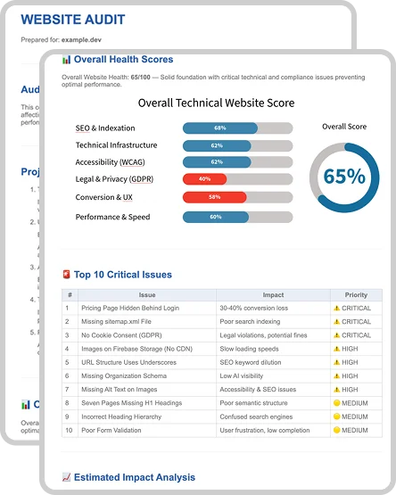 WordPress SEO Audit